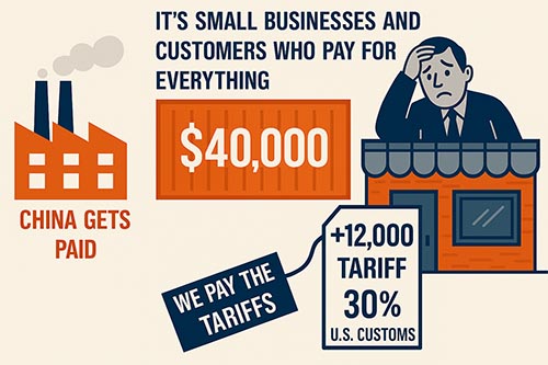 We pays tariffs?